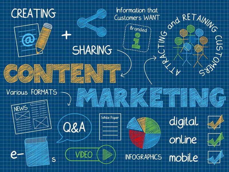 How to Create Content That Sells