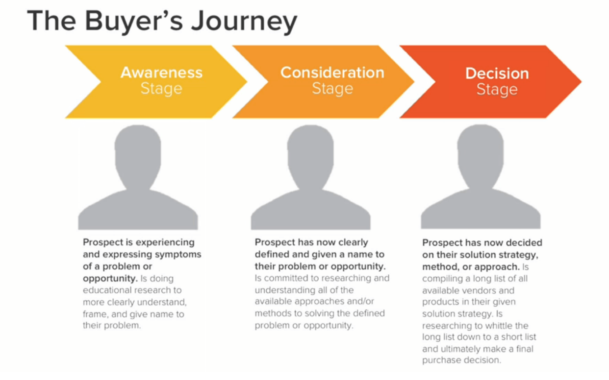 industrial-buyer-journey-01