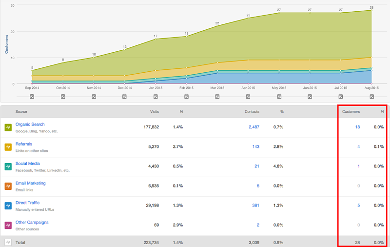 website customers metrics