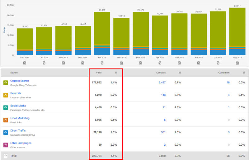 website traffic metrics