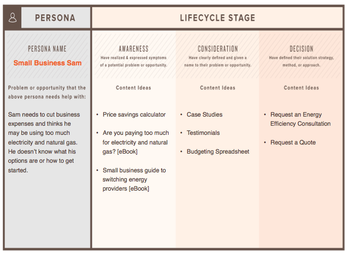 Retail Energy Content Map