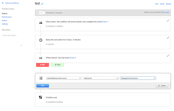 workflow for abandoned conversions - yes no branch