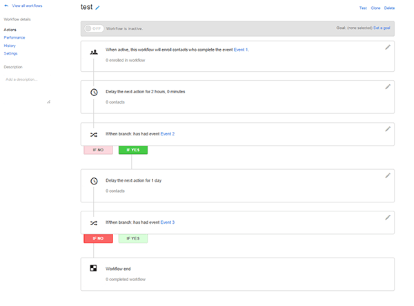 automated workflow for abandoned conversions