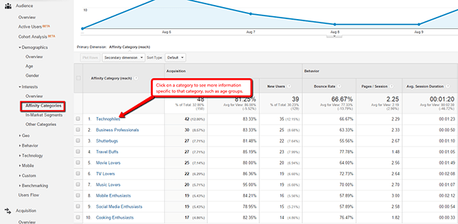 analytics-for-personas-01