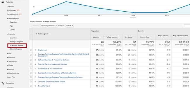 analytics-for-personas-02