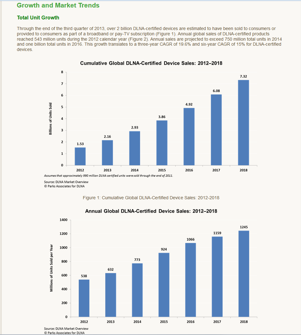 screenshot of charts